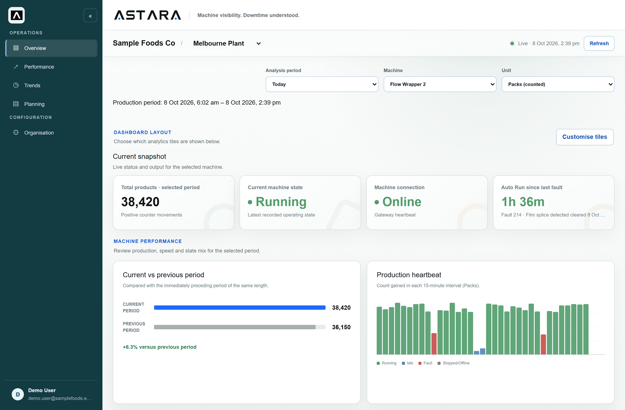 Machine Data Analytics and Industry 4.0
