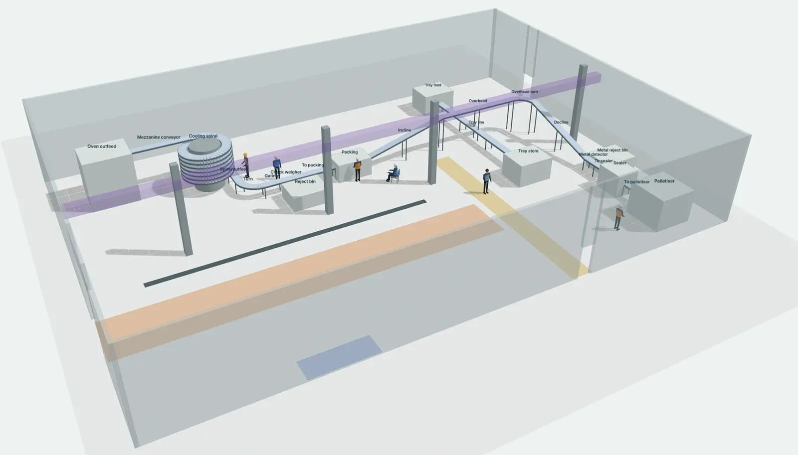 Factory Layout and Production Line Planning